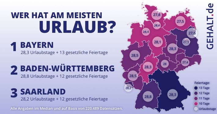 Wer hat die meisten Urlaubstage in Deutschland?