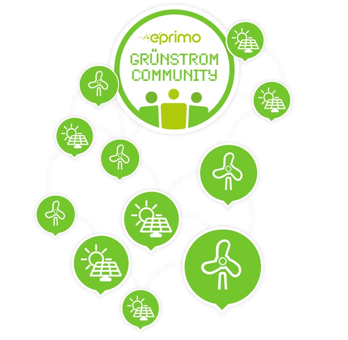 eprimo baut deutschlandweite Grünstromcommunity auf / Ökostrom direkt vom Erzeuger